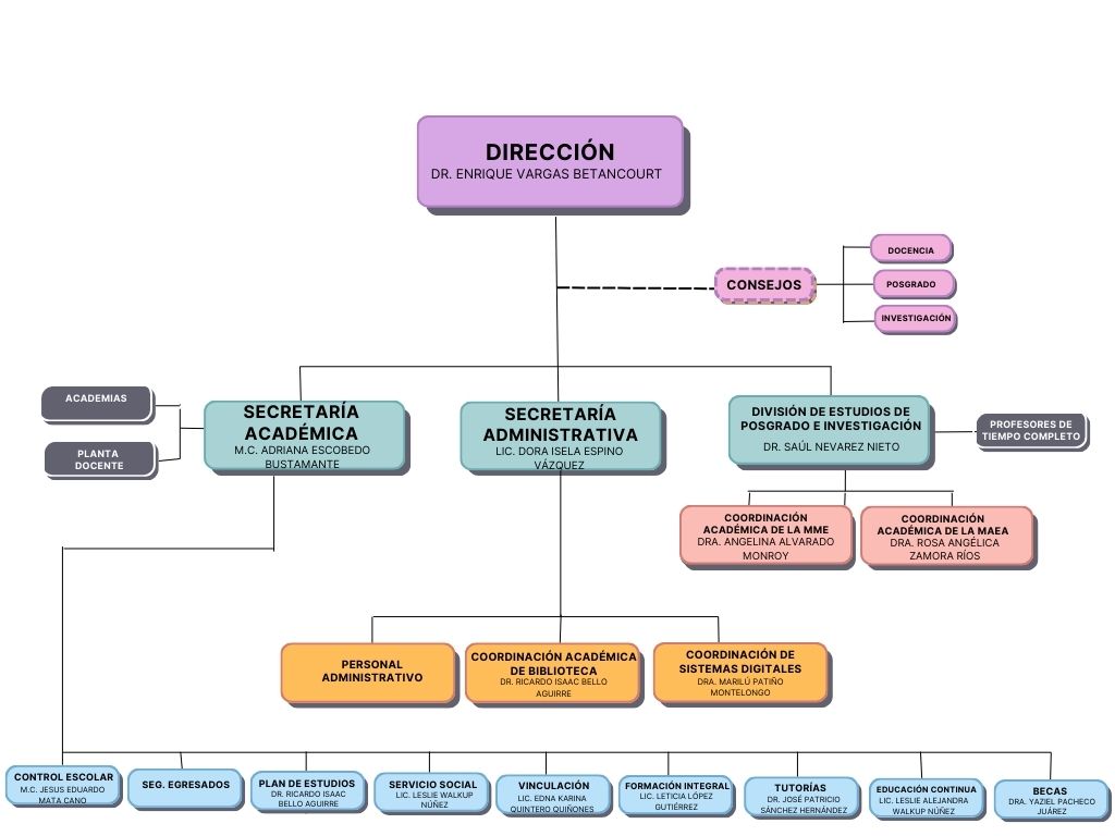 Consejo para la Docencia